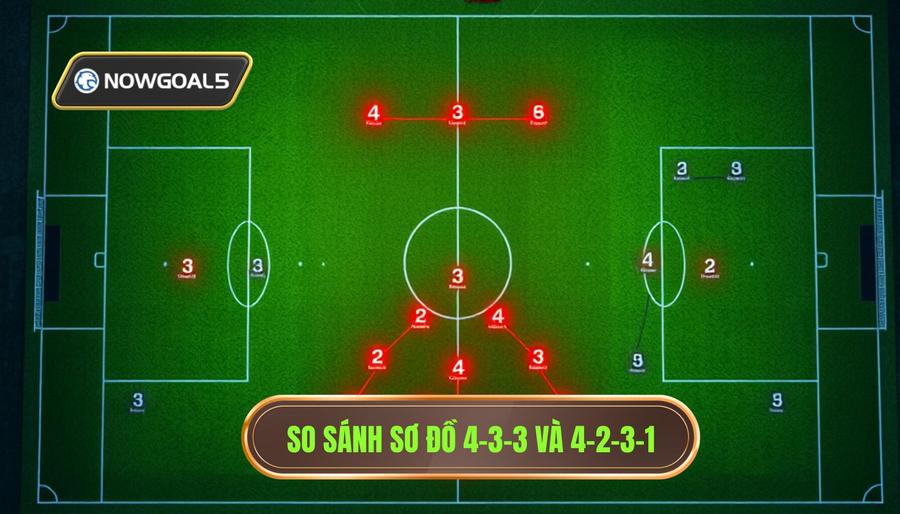Định nghĩa cơ bản về sơ đồ 4-3-3 và 4-2-3-1