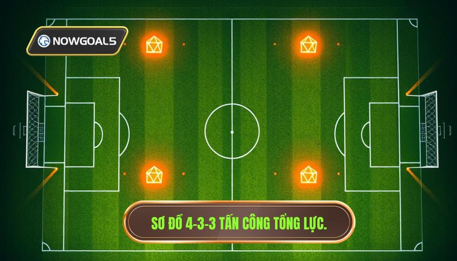 Sơ đồ 4-3-3: Triết lý tấn công tổng lực