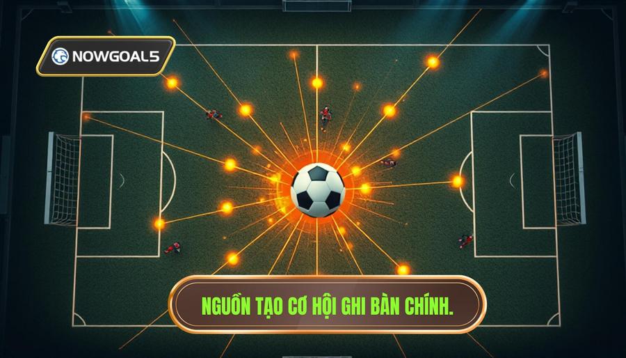 Nguồn cung cấp cơ hội bàn thắng (Chance Creation) chính yếu